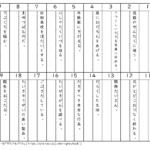 漢字ドリルテストプリント(書き)46～60 中学・高校生 | 無料ダウンロード印刷