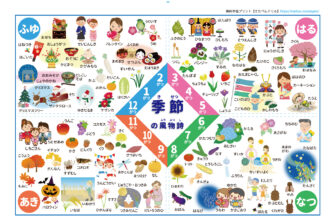 季節のポスタープリント(四季の行事・生き物・食べ物・草花) | 無料ダウンロード印刷 幼児知育教材