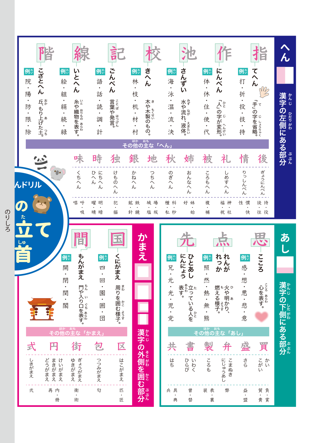 小学生　漢字の組み立て　部首　ポスター3