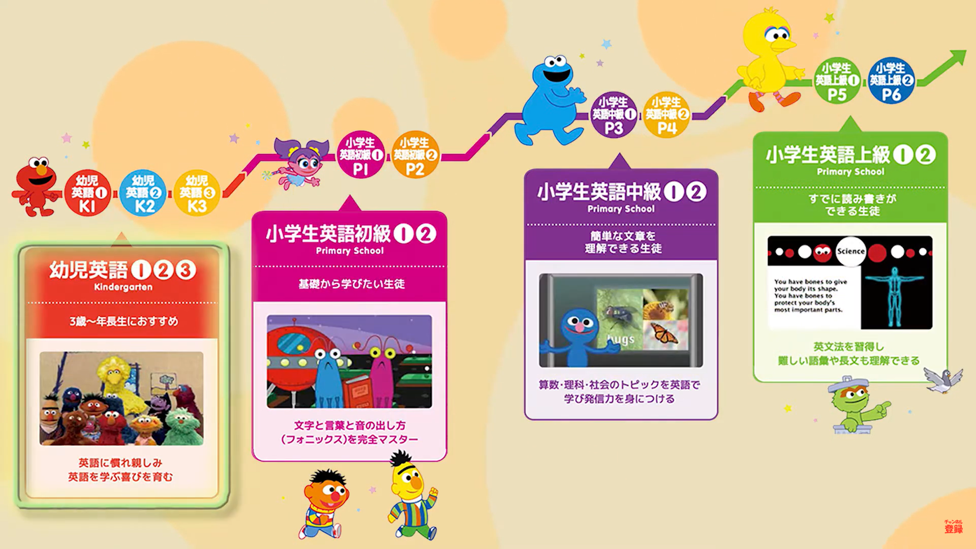 2026年版】小学生におすすめのオンライン英会話10選！料金・口コミを徹底比較！