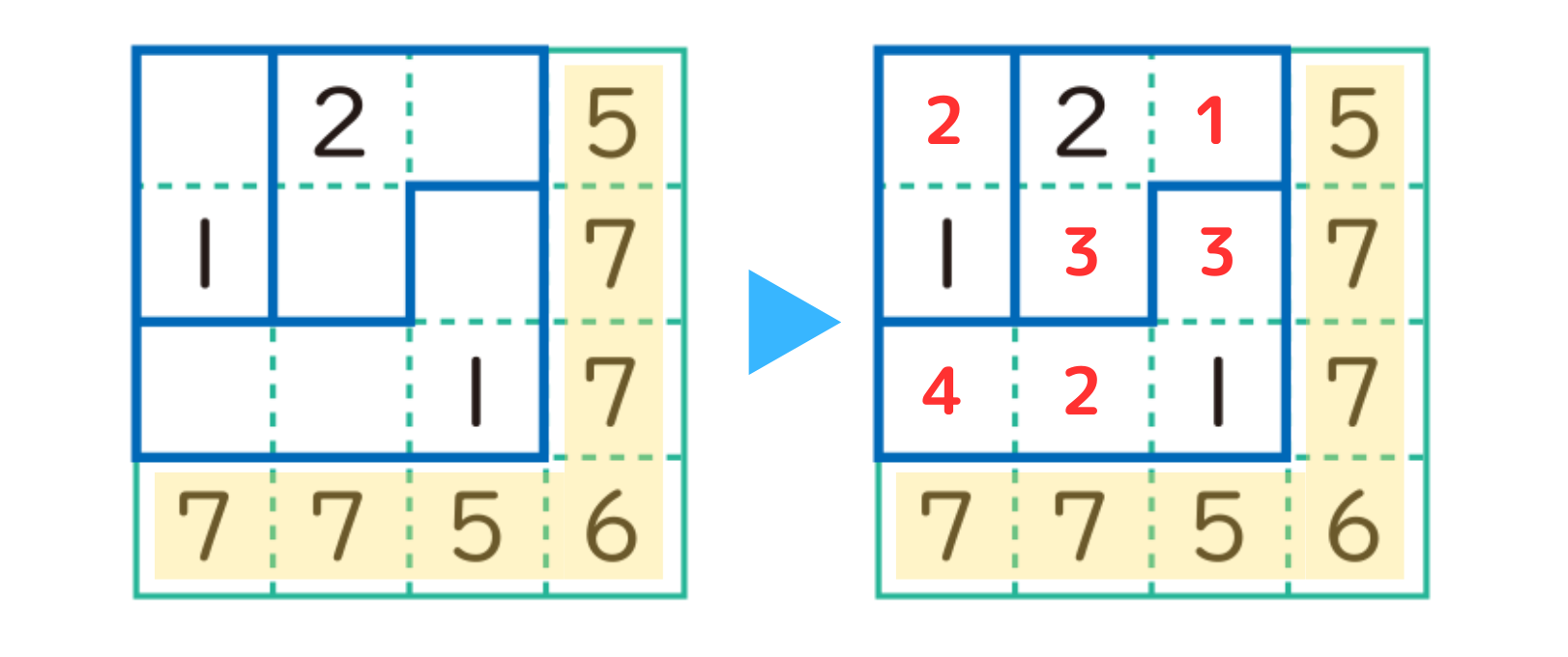 ロジ算-3×3マス解き方-2