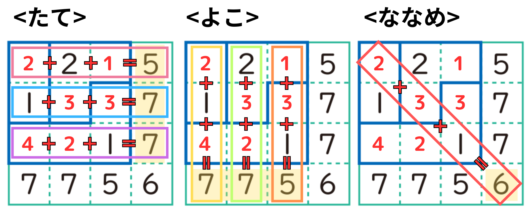 ロジ算-3×3マス解き方