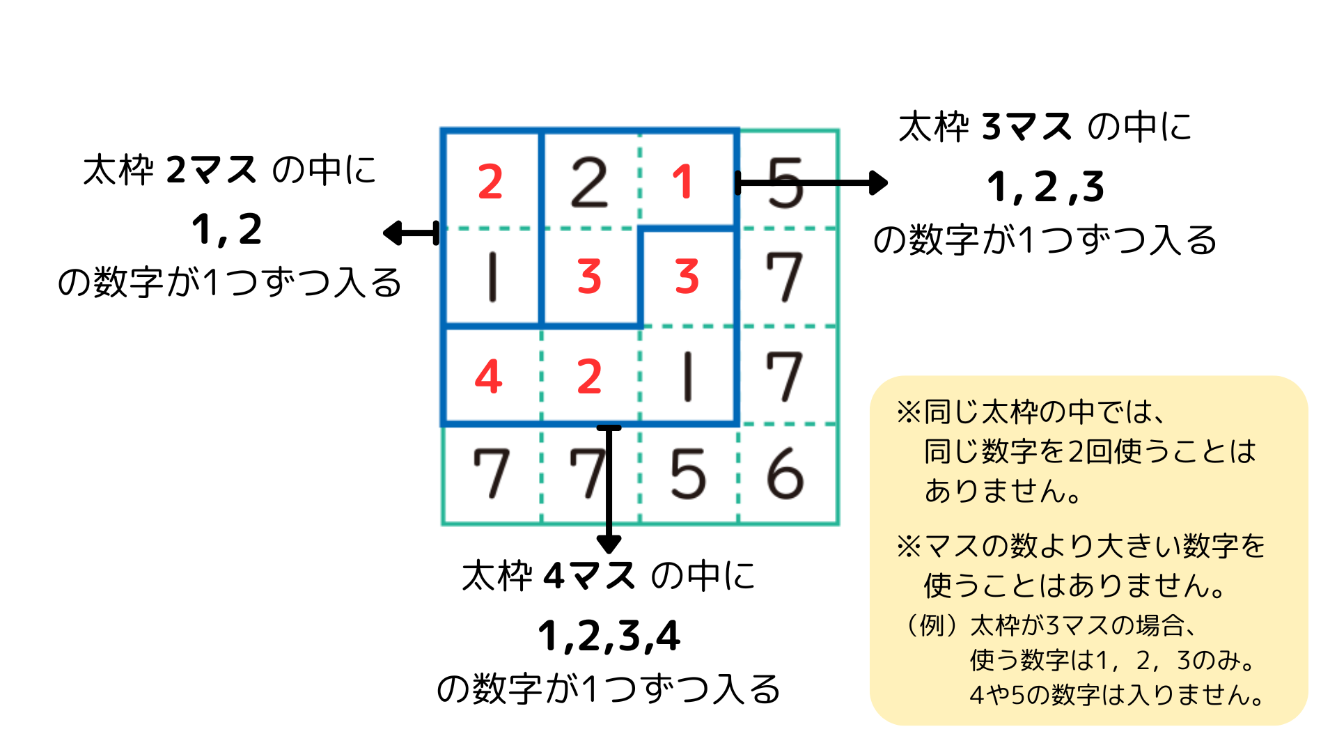 ロジ算-3×3マス解き方3
