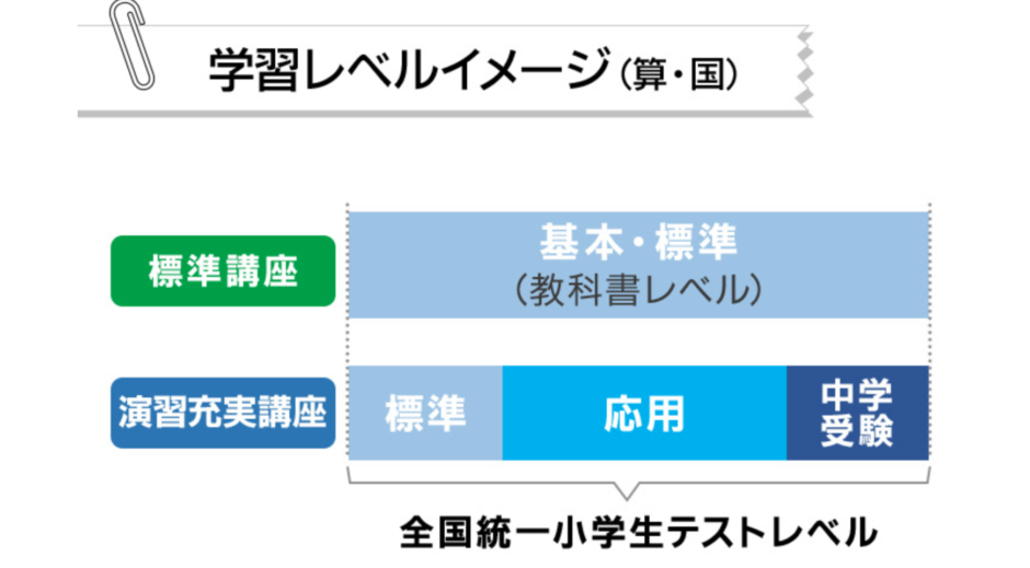 東進オンライン学校小学部