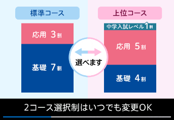 コース選択