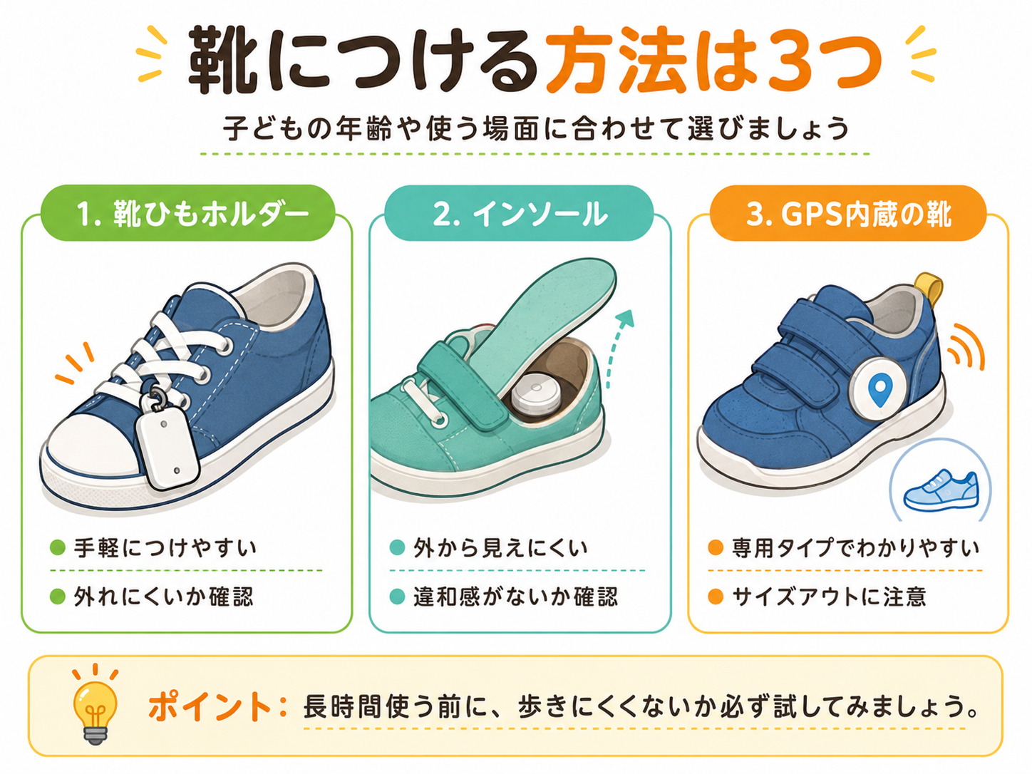 子供GPSを靴につける3つの方法（靴ひもホルダー・インソール・GPS内蔵靴）のイメージ
