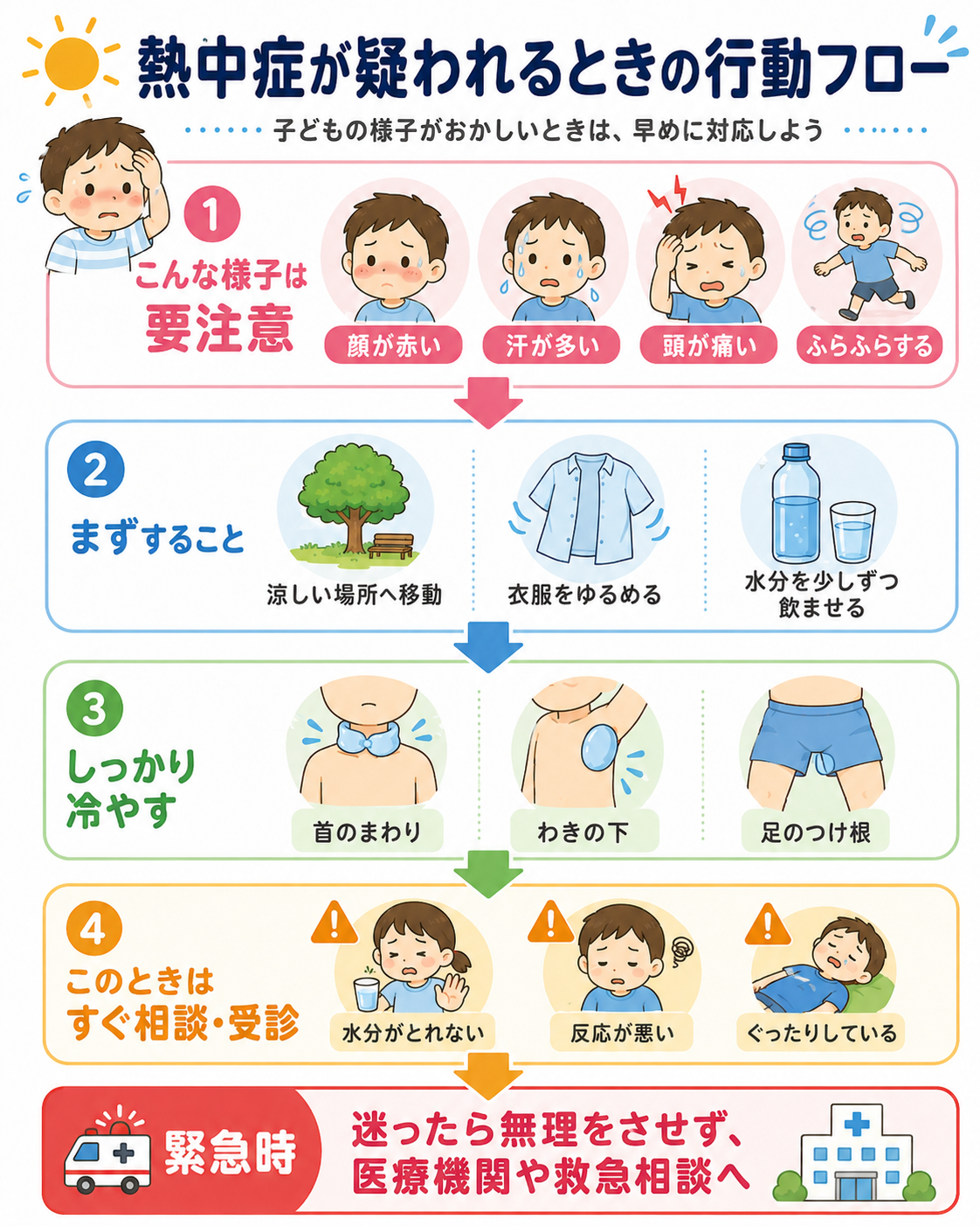 熱中症が疑われるときの対応フロー
