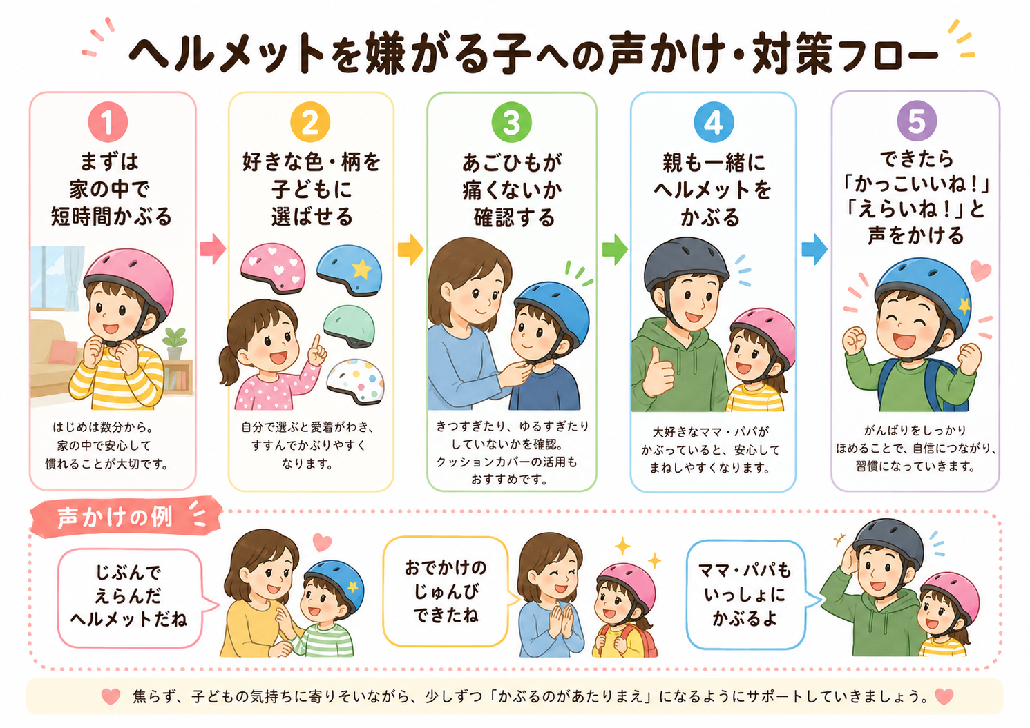 子どもがヘルメットを嫌がるときの対策
