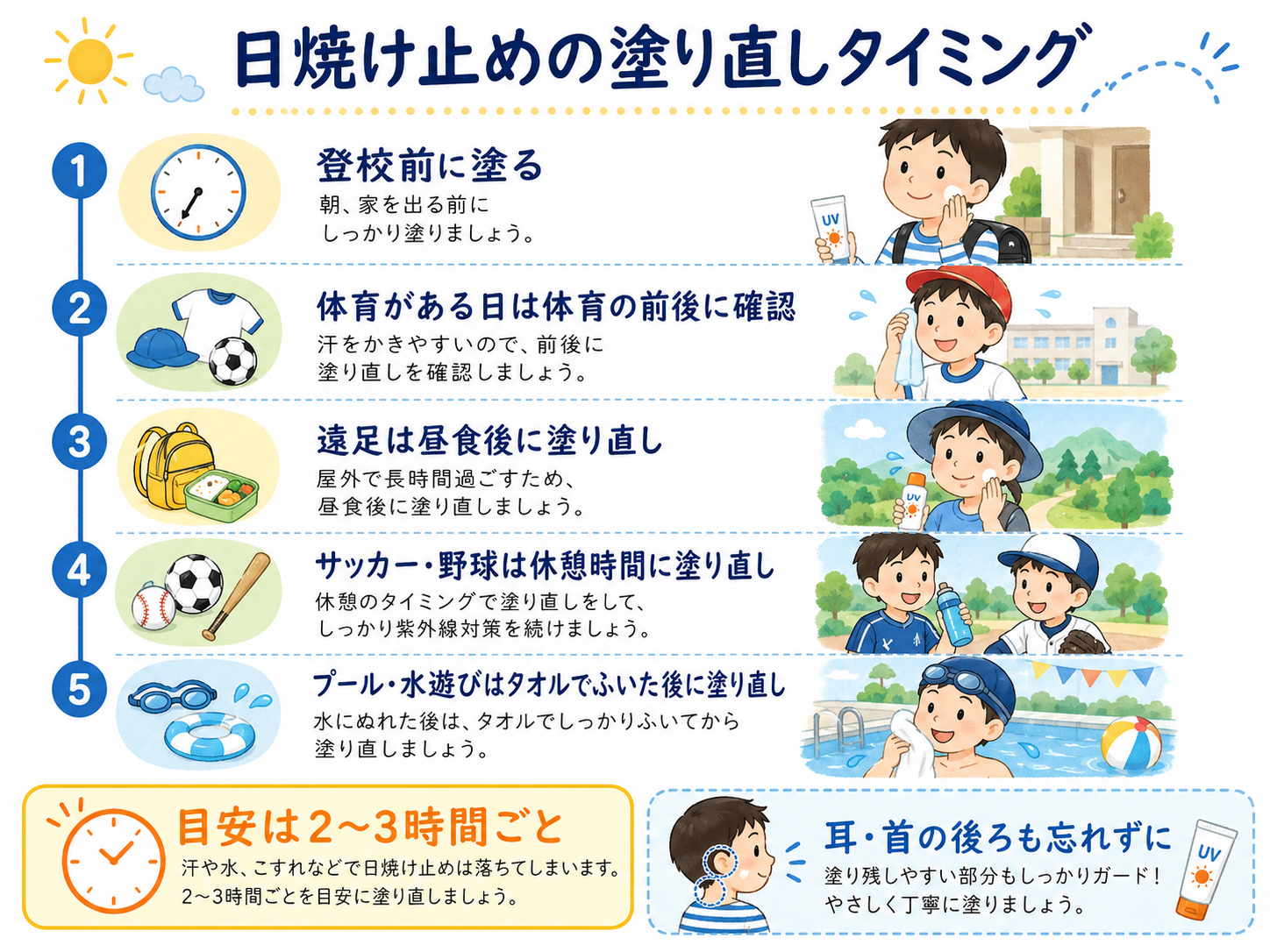 日焼け止め塗り直しタイミング図解｜小学生の通学・体育・スポーツ・水遊び別