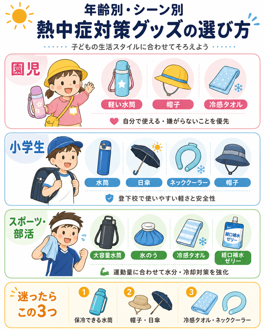 子供の熱中症対策グッズおすすめ15選 ガイドイラスト