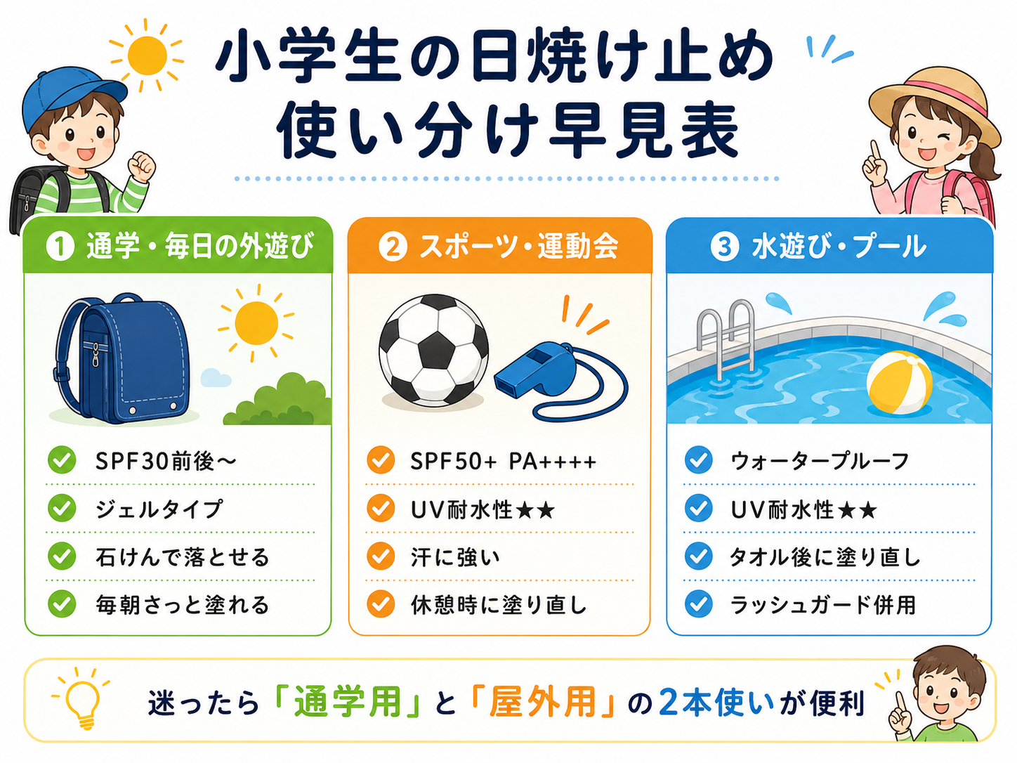 小学生の日焼け止め2本使い早見表｜毎日用ジェルと屋外用耐水タイプ