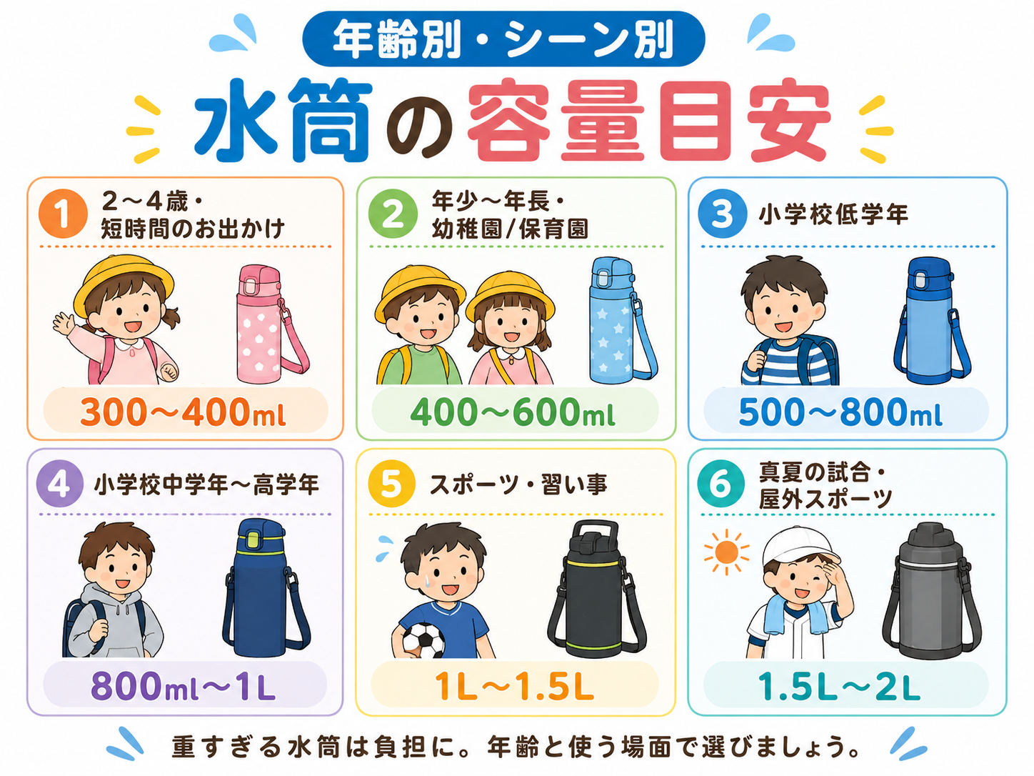 年齢別・シーン別 水筒の容量目安