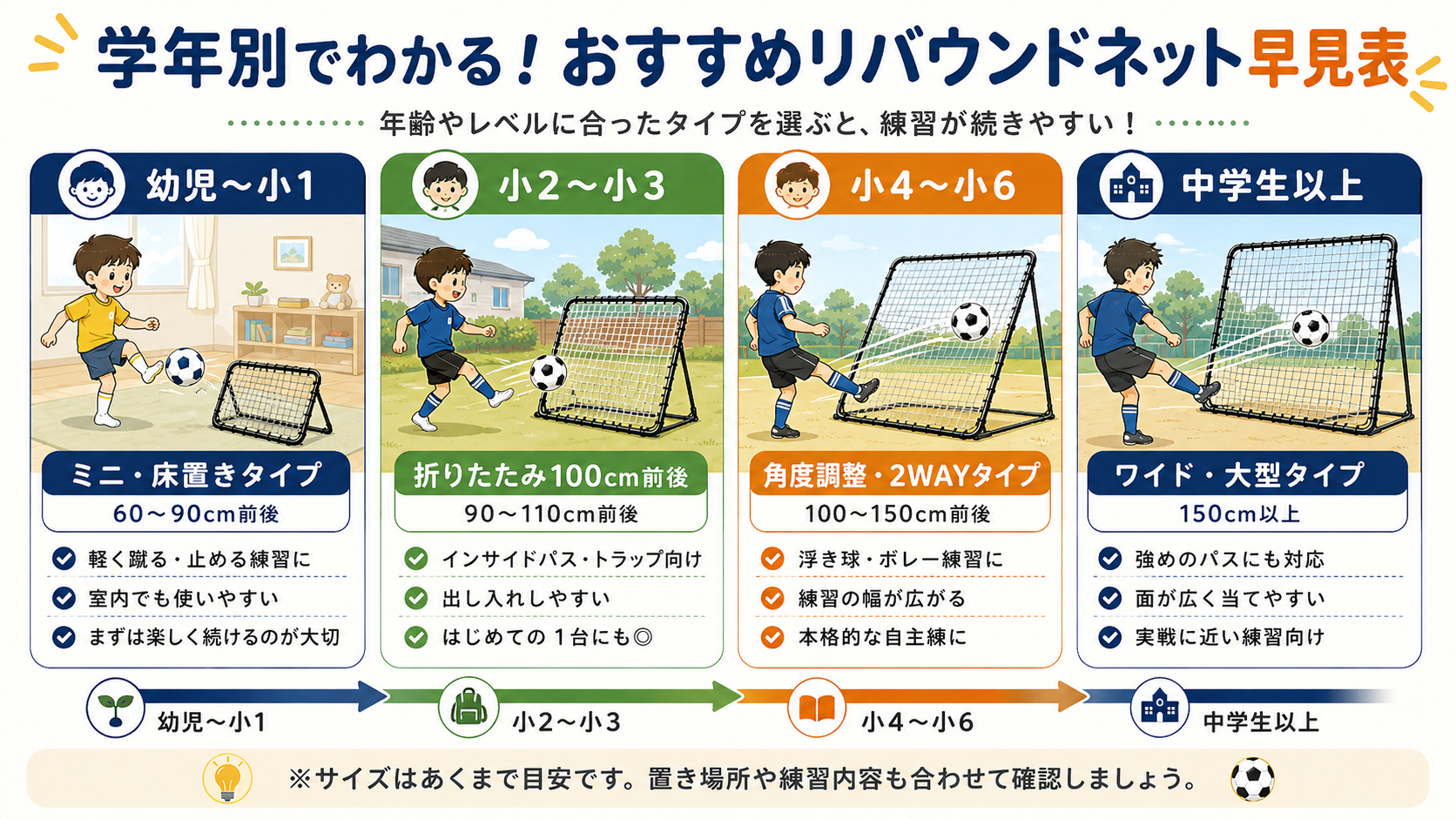 学年別おすすめリバウンドネット早見表