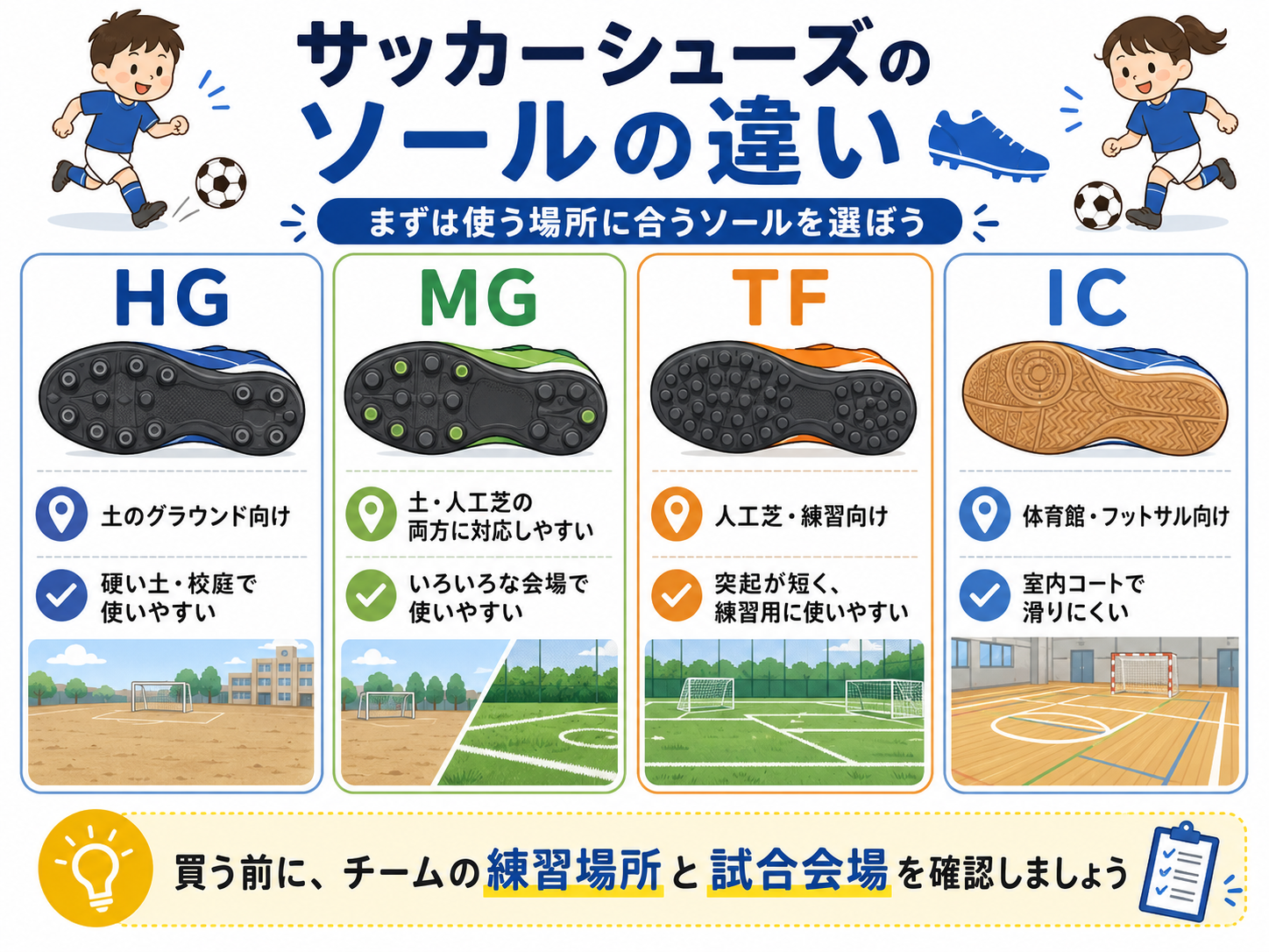 サッカーシューズのソールの違い（HG・MG・TF・IC）