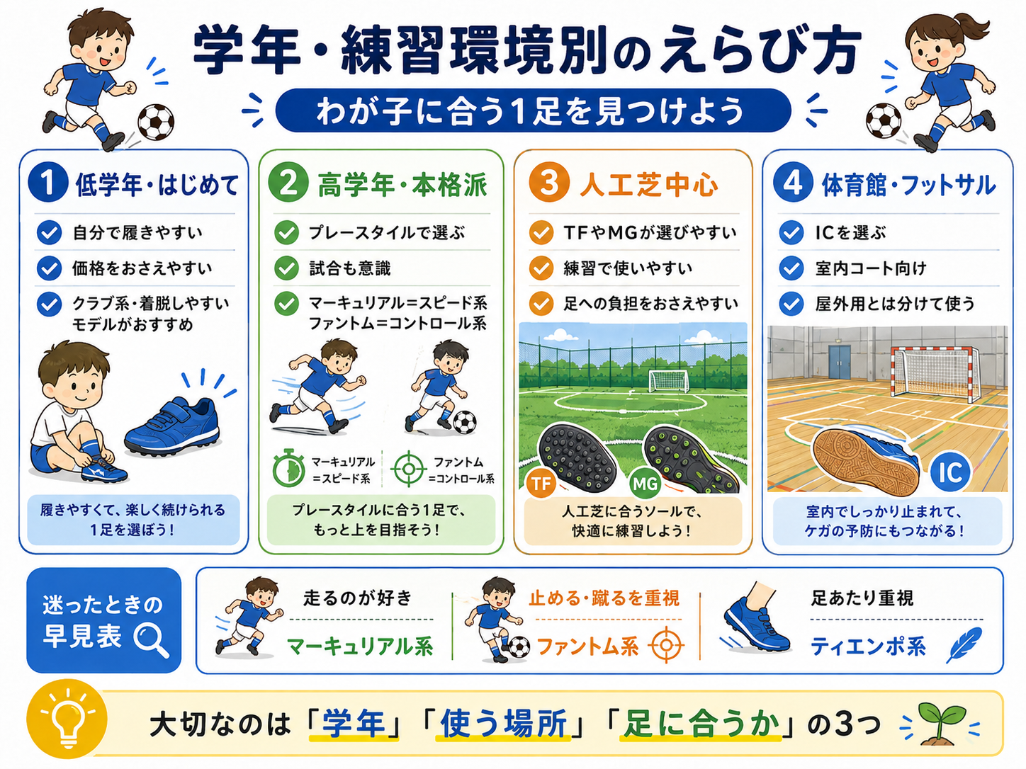 学年・練習環境別のナイキ サッカーシューズの選び方