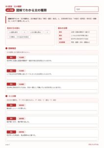 文の種類のプリント見本