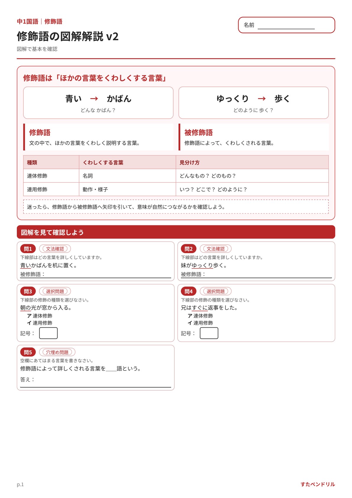 中1国語 修飾語 図解解説プリント|無料PDFを表示・印刷