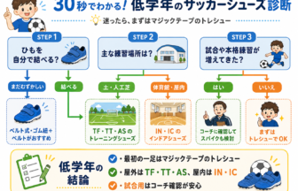子供用サッカーシューズのマジックテープおすすめ