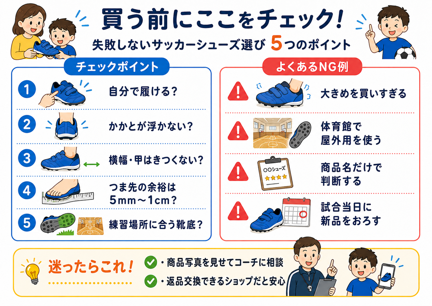子供用サッカーシューズを買う前に確認したい5つのポイントと、よくあるNG例をまとめた図解。