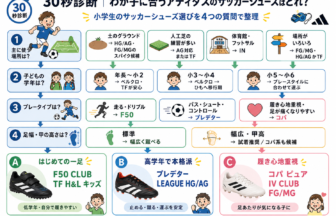 アディダスのサッカーシューズおすすめ