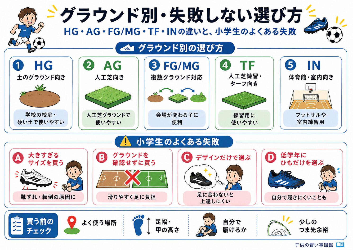 グラウンド別の選び方と小学生のよくある失敗の図解