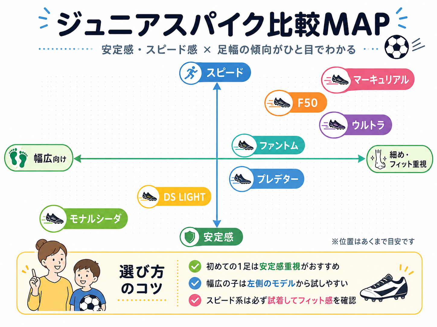 ジュニアスパイク比較MAP:安定感・スピード感と足幅の傾向が一目でわかる図解