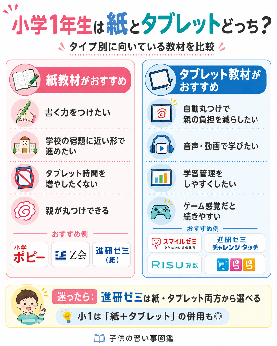 小学1年生の通信教育は紙とタブレットどっち?タイプ別に向いている教材を比較