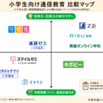 小学生の通信教育おすすめ17選を比較【2026年最新】料金・目的別に解説