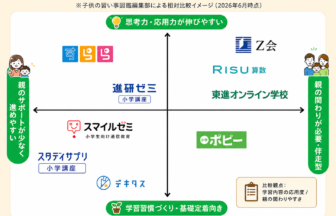 小学生の通信教育比較マップ(おすすめ)