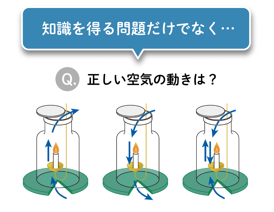 Z会の教材例。知識を問うだけでなく空気の動きを考えさせる理科の問題