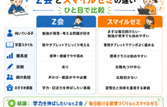 Z会 スマイルゼミ どっち 違いをひと目で比較した図解