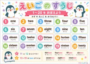 英語の数字ポスターの見本
