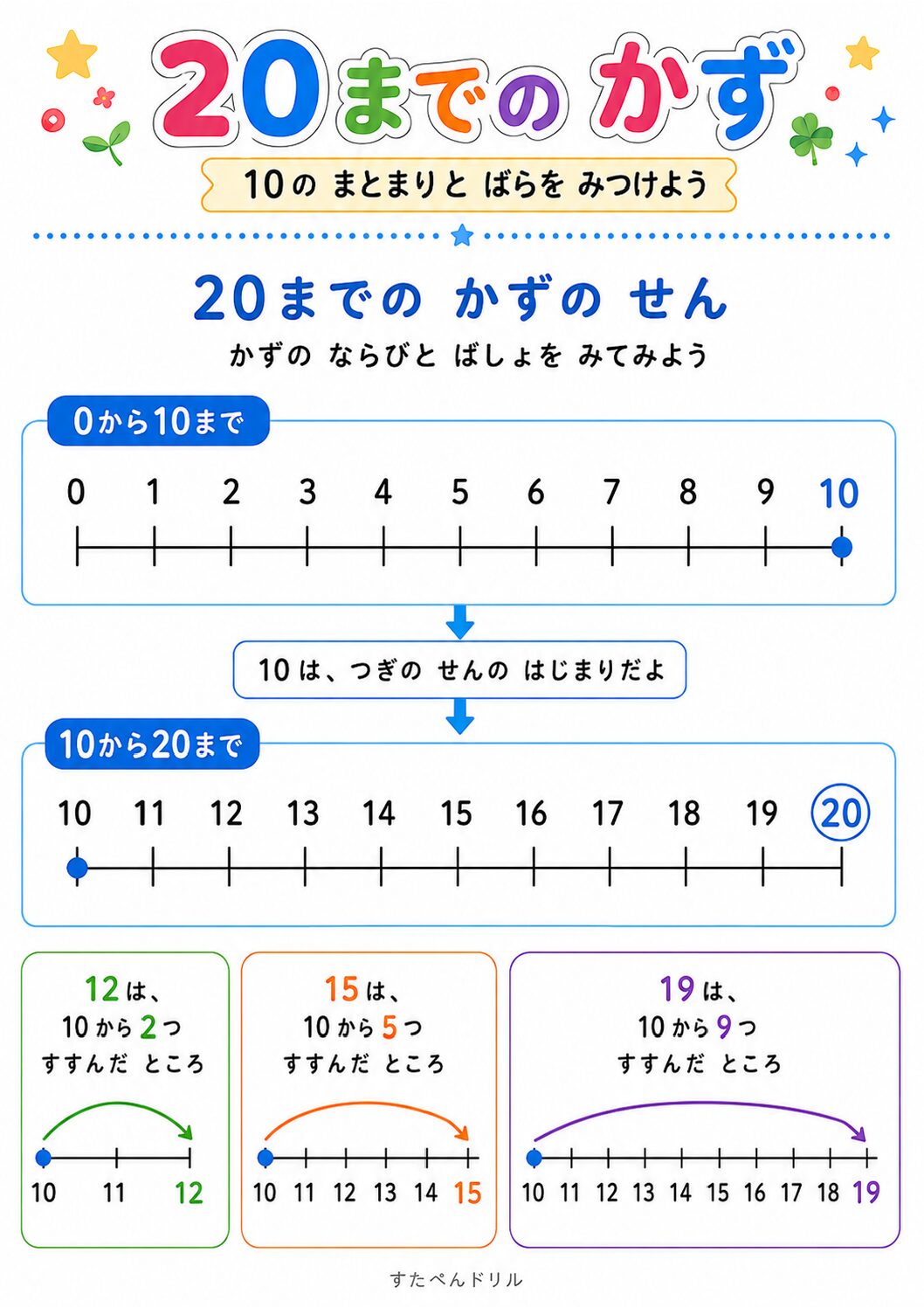 20までの数の組み合わせポスター 20までの数直線