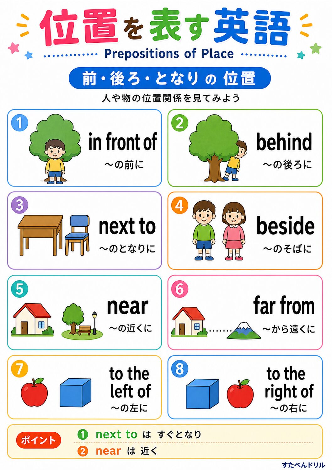 英語の前置詞・位置関係ポスター 前・後ろ・となりの位置