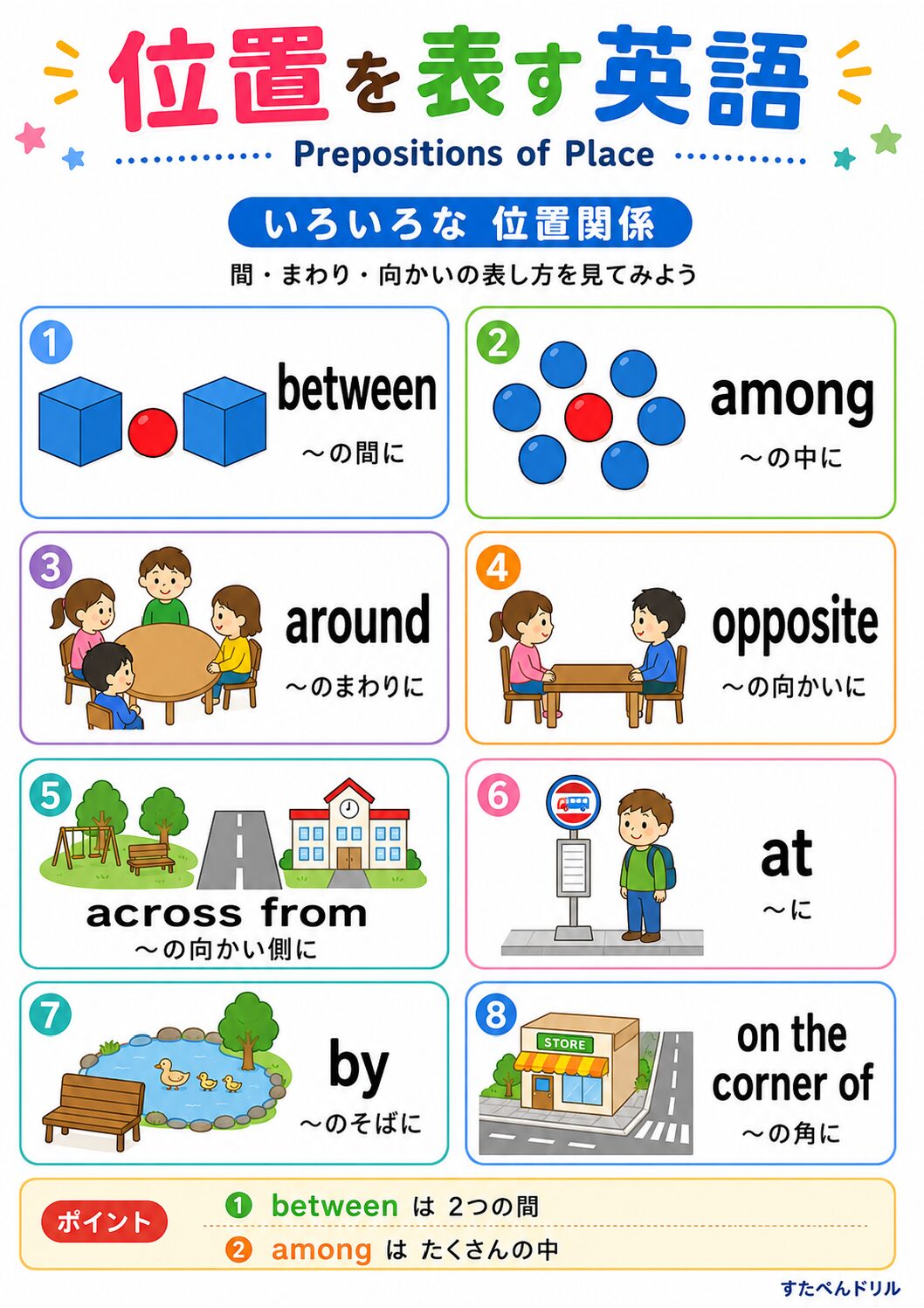 英語の前置詞・位置関係ポスター いろいろな位置関係