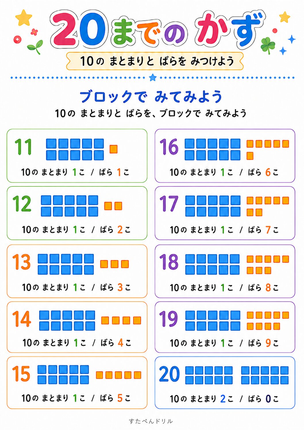 20までの数の組み合わせポスター ブロック図