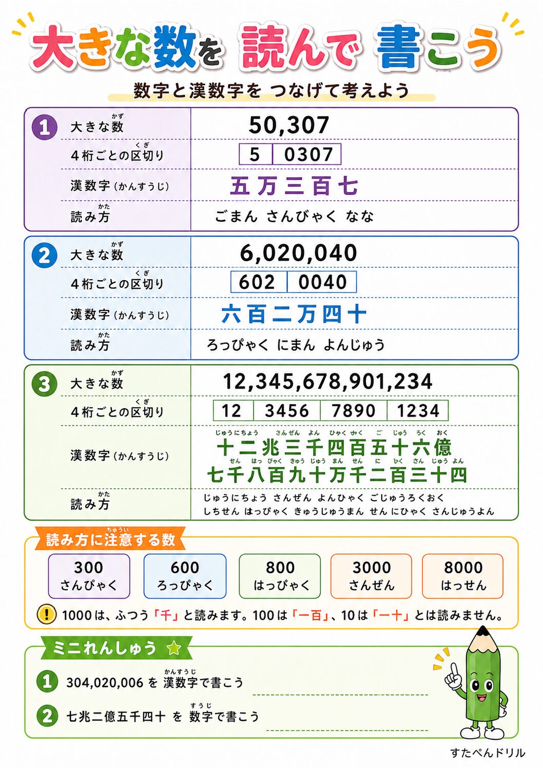 大きな数・位取り表ポスター 大きな数の読み方