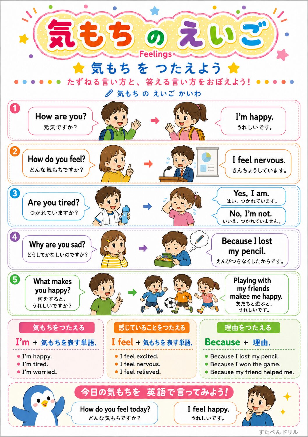 気持ちを表す英語ポスター 会話例付き