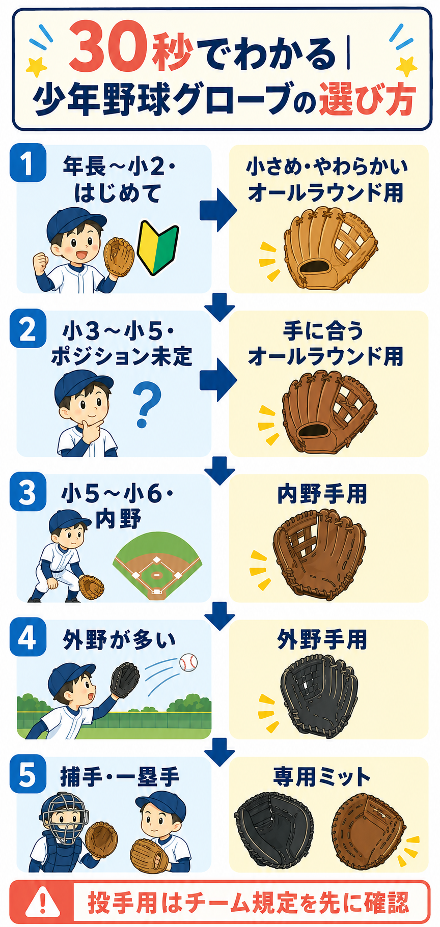 30秒でわかる少年野球グローブの選び方