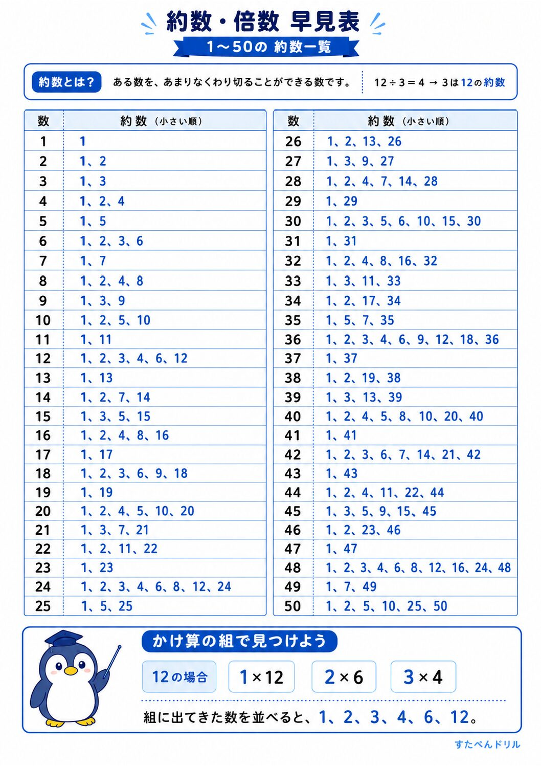 約数・倍数一覧表ポスター 1～50の約数一覧