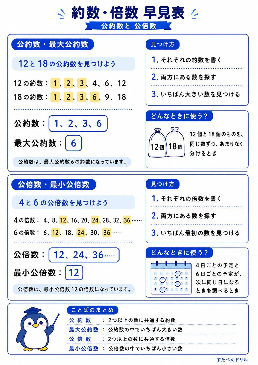 約数・倍数一覧表ポスター 公約数と公倍数