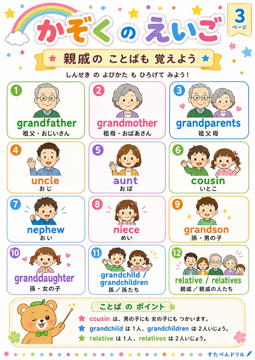 家族の呼び方ポスター 親戚までの拡張版ポスター