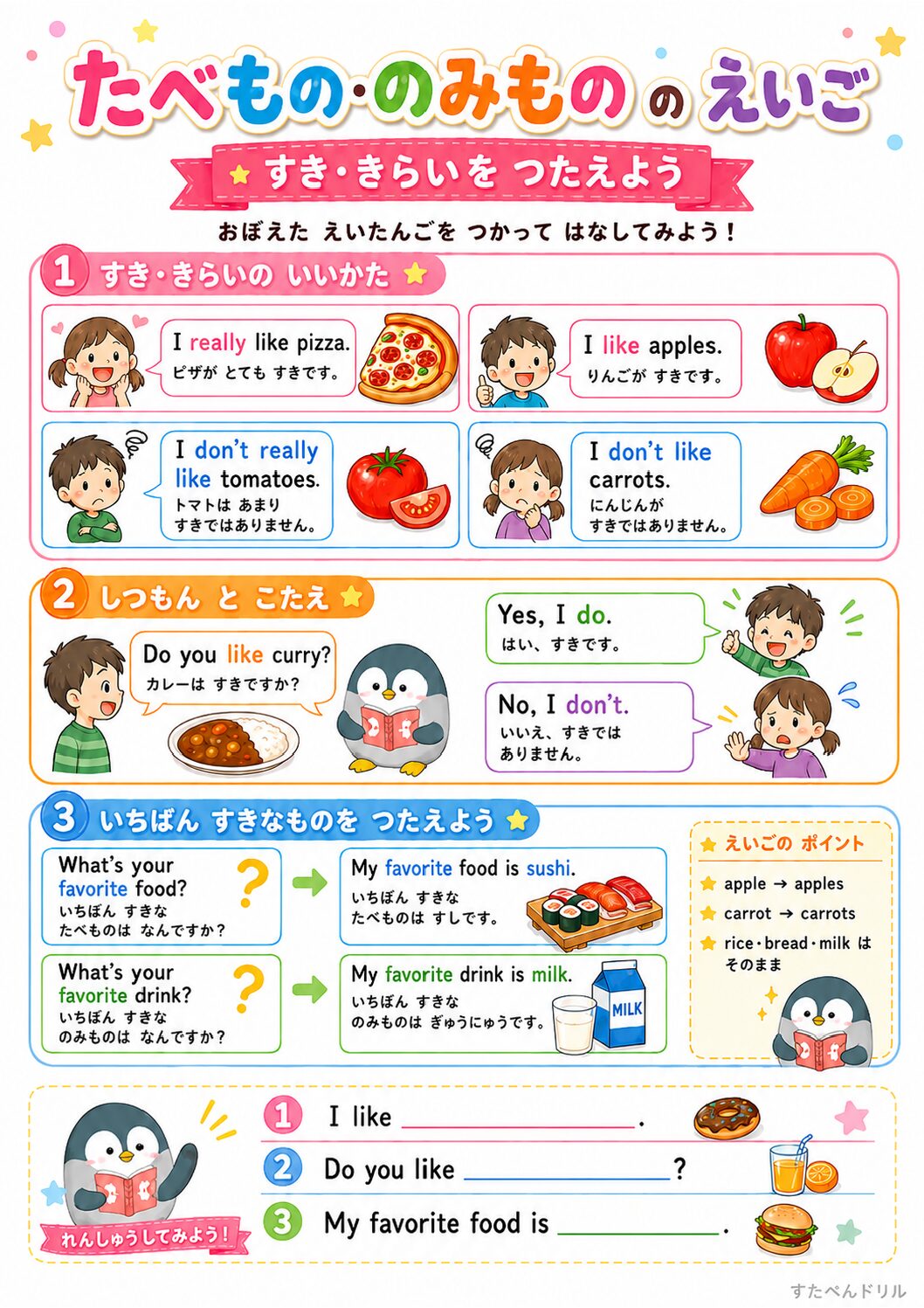食べ物・飲み物の英語ポスター 好き嫌いの英語表現