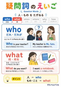 疑問詞（5W1H）の見本