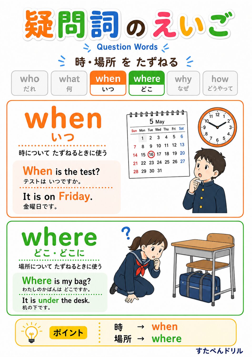 疑問詞一覧ポスター when・where