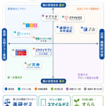 中学生におすすめの通信教育10選！料金・定期テスト・高校受験対策を比較【2026年】