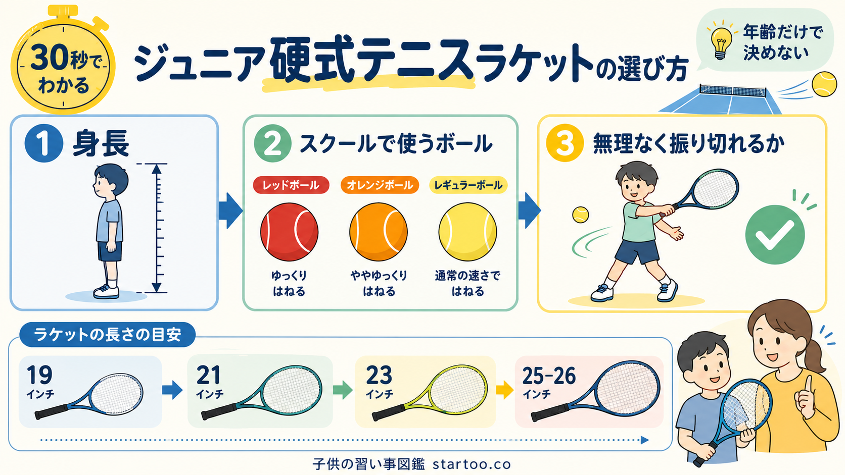 子どもの身長と使うボールから硬式ジュニアテニスラケットの長さを選ぶ図