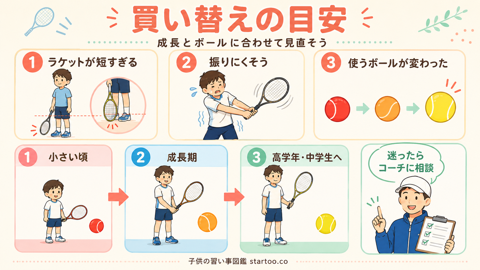 ジュニアテニスラケットを買い替える目安を示す図