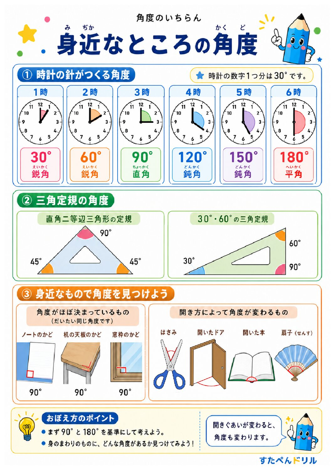 角度一覧ポスター 身近なところの角度