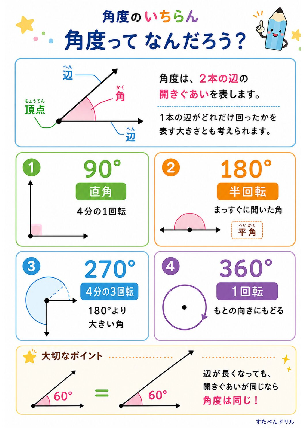 角度一覧ポスター 角度ってなんだろう